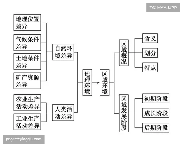美加墨三国联合举办创历史 气候与环境差异成冷门温床
