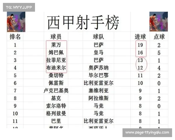 西甲赛场保级大战白热化 四队分差仅在一场之内